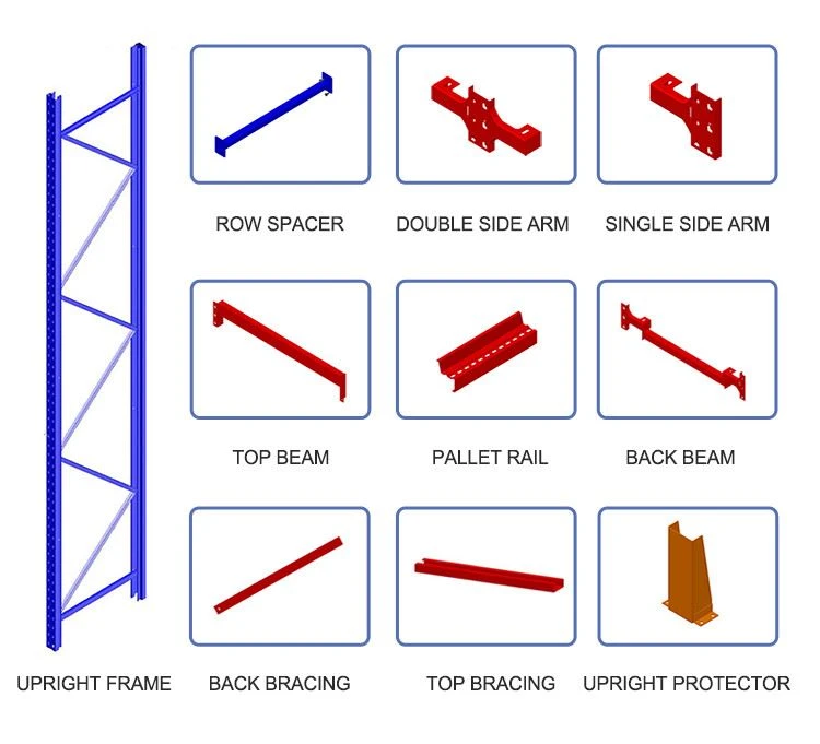 Drive Through Pallet Racks Structure Drive Through Pallet Racks Structure